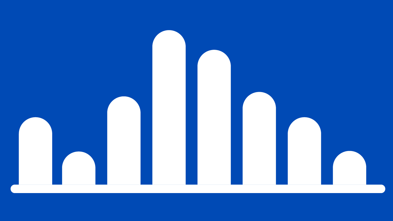 Histogram Görüntüleme